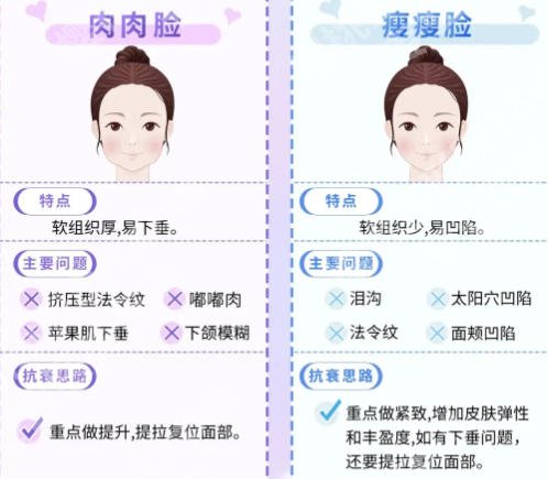 美莱翟红宇怎么样？擅长项目、口碑真实点评！戳进来看