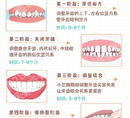 珠海牙齿矫正六和口腔怎么样?价格贵不贵?医院资质、价格表一文了解