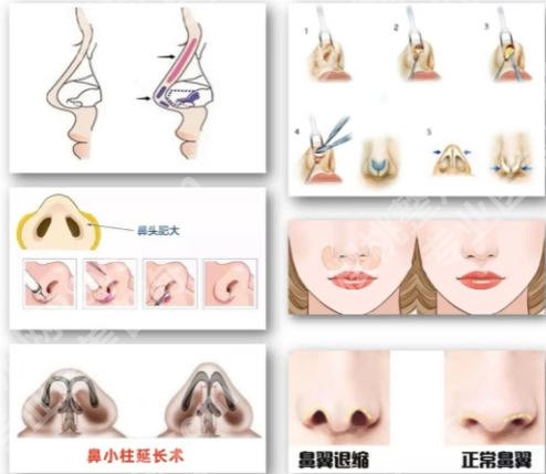 费安军做得好吗?看看医生资料和特色项目精选!