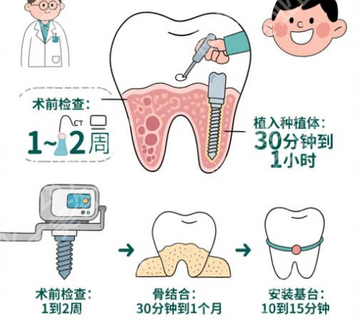 泉州牙齿矫正好的医生都有谁？许婉卿、张泽标、苏文庆技术在线！