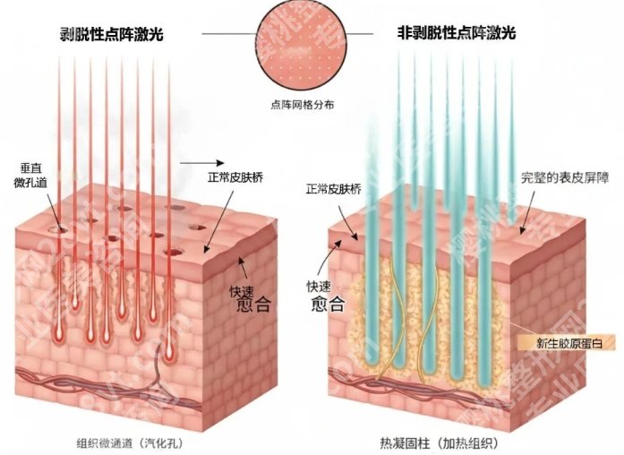 马鞍山除皱哪家效果好？做过的人都在推这几家，抗衰党直接看