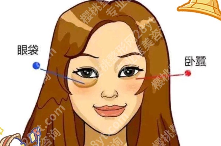哈尔滨哪家美容院做去除眼袋？本地热门机构对比，做完自然不垮脸的在这