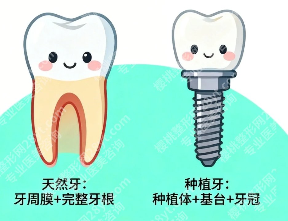 郑州种植口腔医院有哪些比较好？本地实力机构大盘点，种牙选院全攻略