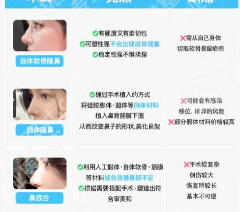 张宏整形医生厉害三个项目揭晓!项目详细介绍及医生技术详解!