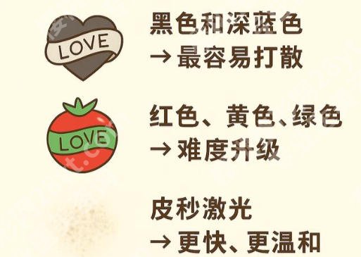 沈阳皮秒洗纹身哪家好？宝藏医院TOP榜揭秘！等你来看