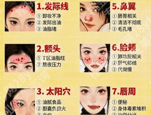 榆林祛痘哪家好？三家医院实力上榜等你来看！