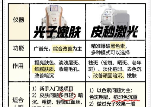 重庆做皮秒的三甲医院怎么样？五家医院实力上榜！