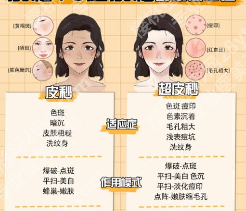 潍坊人民医院有皮秒吗？价格费用清单及热门项目大介绍！