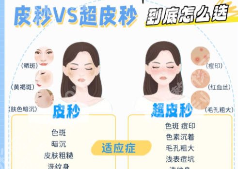 湖州哪家医院有超皮秒？附医院详细介绍及人气项目推荐