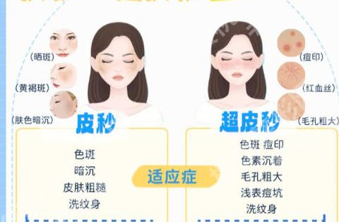 金华皮秒哪家医院好？本地热门医院推荐及真实客户点评分享