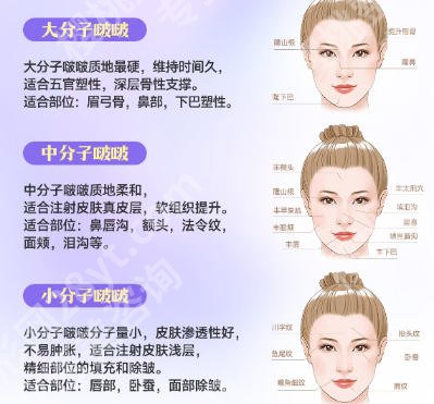 青岛注射整形医生名单公布！王志国/魏述强技术在线！当地人都推荐