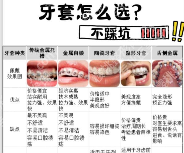 上海仁济医院牙齿科怎么样？院内人气医生名单及热门项目盘点！