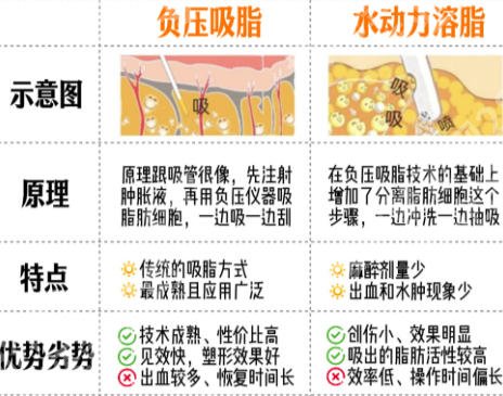 北京孙波吸脂贵吗？吸脂技术靠谱吗？真实口碑等你来看