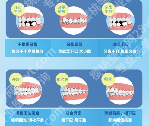 北京协和医院正畸怎么样？核心项目盘点！附医院优势