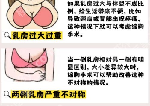 洛阳哪里可以做缩胸手术？多家医院信息以及地址等分享