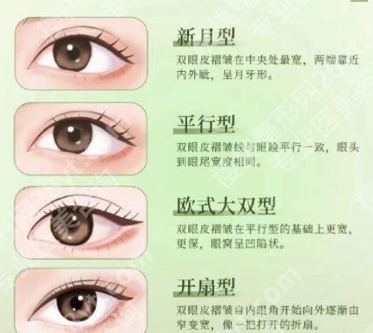 南宁眼修复厉害三个地方公布！结合口碑、资质整理汇总 2026