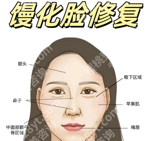 刘文阁医生的简历公布！擅长项目技术深度扒皮！含口碑
