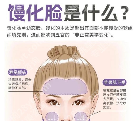 刘文阁医生的简历公布！擅长项目技术深度扒皮！含口碑