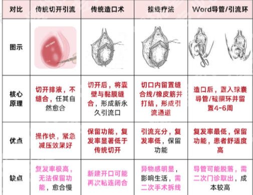 天津紧缩针哪个医院能打？附医院简介与价格参考！