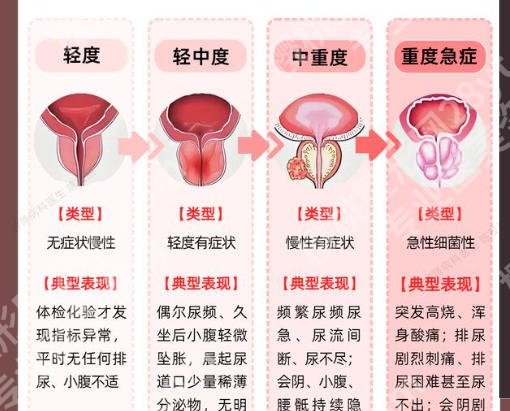 上海增粗增长医院医生怎么样？权威名单来袭！速速来看