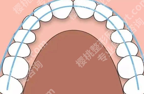 交大一附院牙齿矫正价格|12,800~29,700左右！坐诊医生介绍