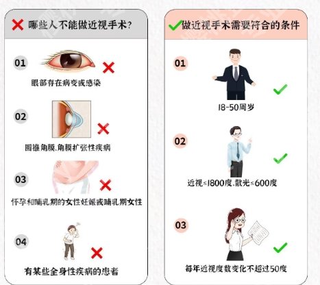 深圳市人民医院近视眼技术如何？杨玉霞、聂爱芹人气高！