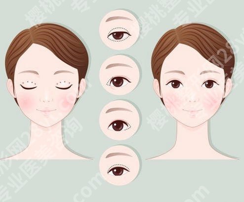 深圳大学总医院整形美容外科怎么样？魏鹏、杜勇等技术在线！