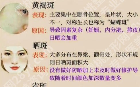 安医一附院美容科祛斑多少钱？医生信息与价格表一览
