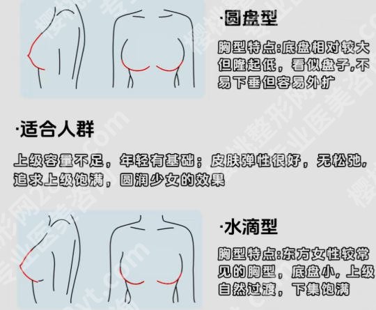 北京朝阳医院隆胸价格贵不贵？真实价格明细公布！透明收费更放心
