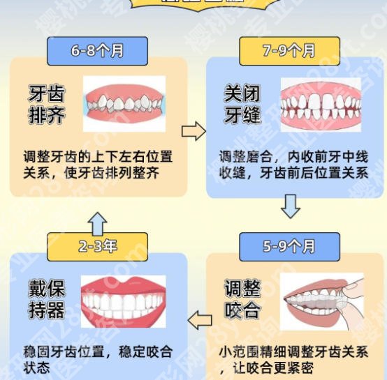 深圳大学总医院正畸科怎么样？客户口碑真实附上！