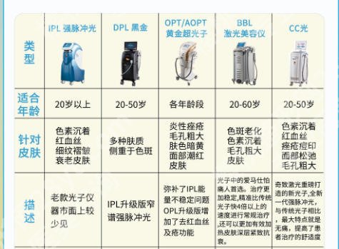 南方医科大学南方医院光子嫩肤多少钱一个疗程？真实体验、科室简介这里汇总