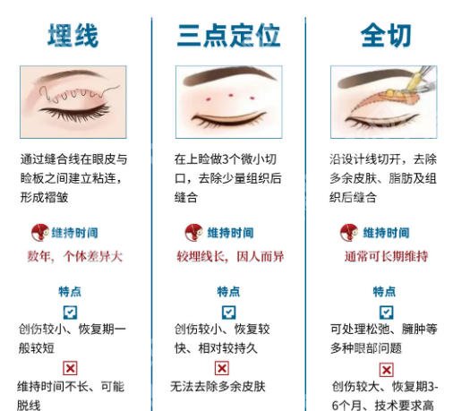 华东医院美容整形科怎么样？从资质到项目全解析、赶紧收藏
