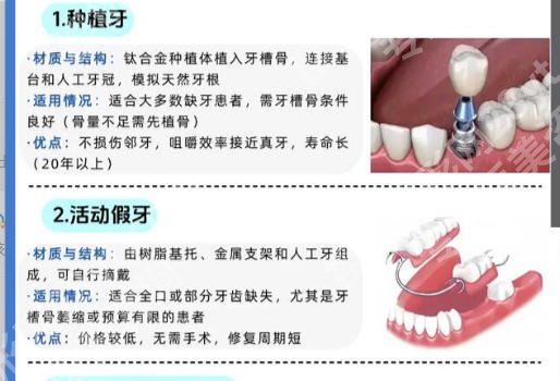 萧山人民医院牙齿种植怎么样？医生信息更新啦！