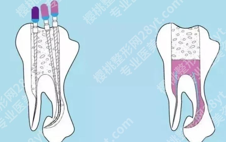 北京朝阳医院牙科怎么样？王左敏|张宝茹等口碑在线！