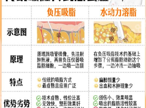 上海交大附属仁济医院抽脂怎么样？真实收费拆解、避坑指南