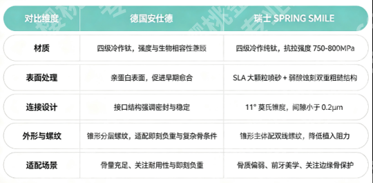 2026种植牙品牌怎么选?北京好牙口腔用三个硬核指标帮你把关,种植不踩坑