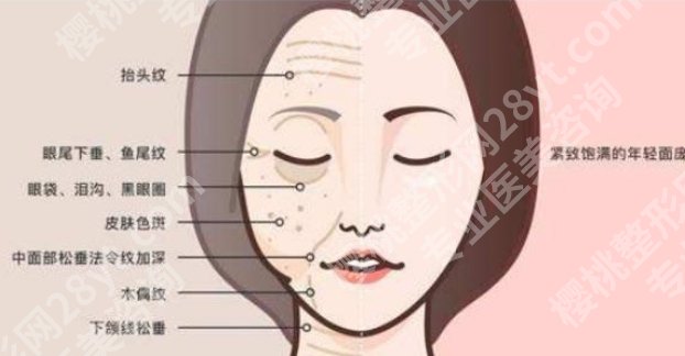 九院面部提升厉害三个医生|丁伟、魏皎等医生基本资料披露！