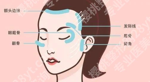 九院面部提升三件套能维持多久？金云波和丁伟谁的技术好？口碑分享